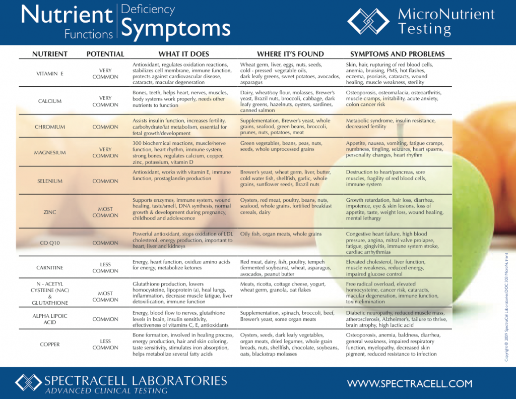 Micronutrient Panel – Ali Miller RD