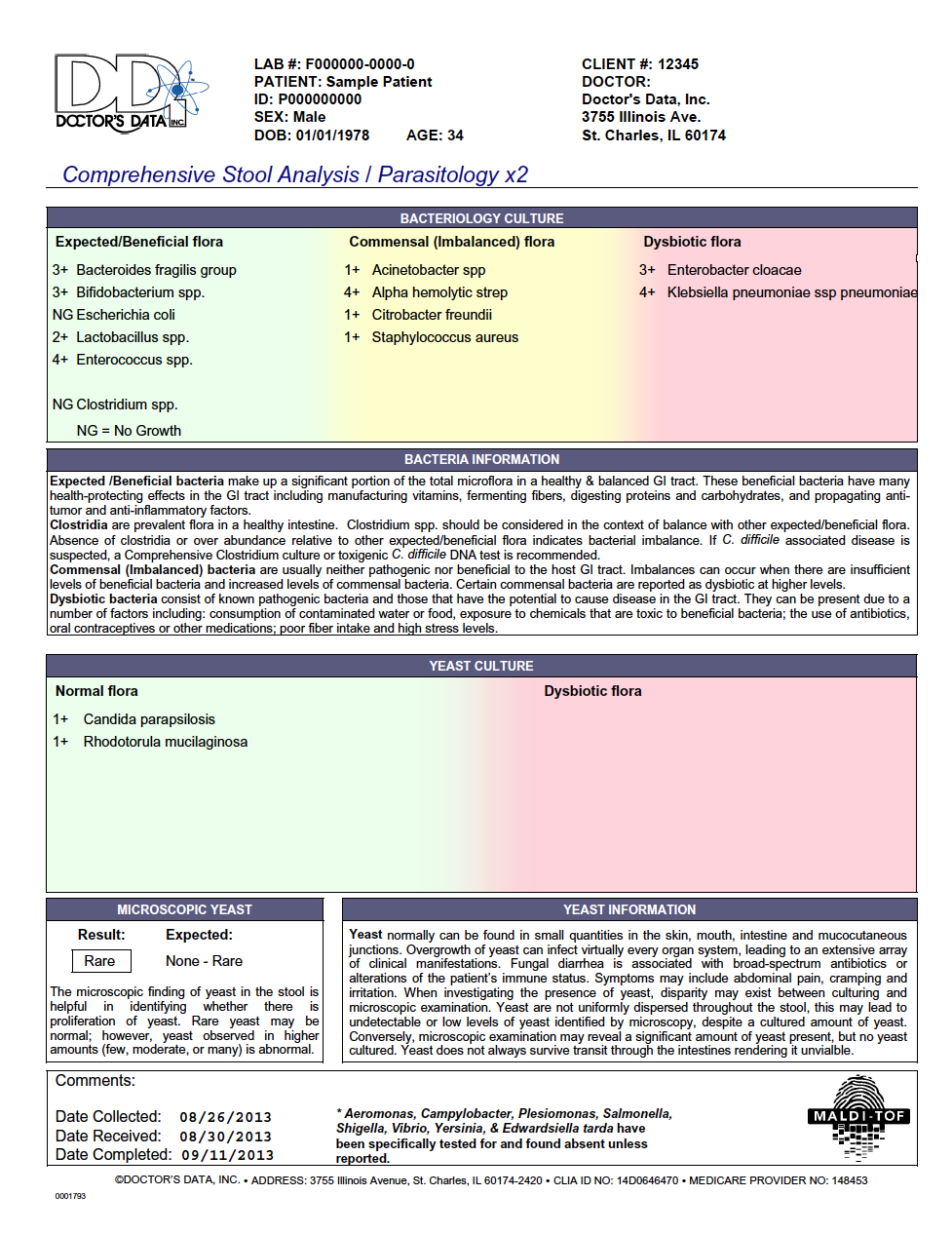 comprehensive-stool-analysis-ali-miller-rd